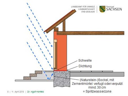 Mangelschwerpunkt Übergang Terrasse zum Wohnzimmer