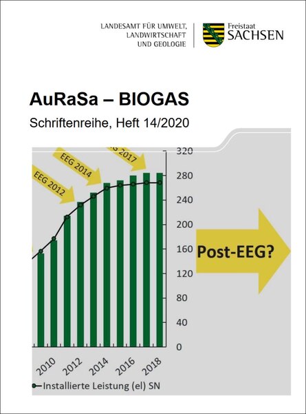 Titelbild Publikation mit Balkendiagramm zu den einzelnen EEGS