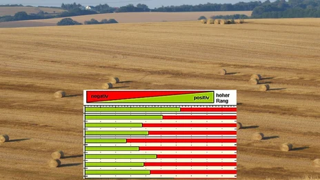 Hintergrundbild zeigt abgeerntetes Getreidefeld mit Strohballen. Im Vordergrund ist eine kleine Grafik grünen und roten Balken