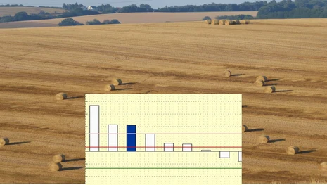Hintergrundbild zeigt abgeerntetes Getreidefeld mit Strohballen. Im Vordergrund ist eine kleine Grafik mit einem Säulendiagramm