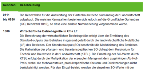 Teil der Tabelle mit Kennzahlennummer und Definition