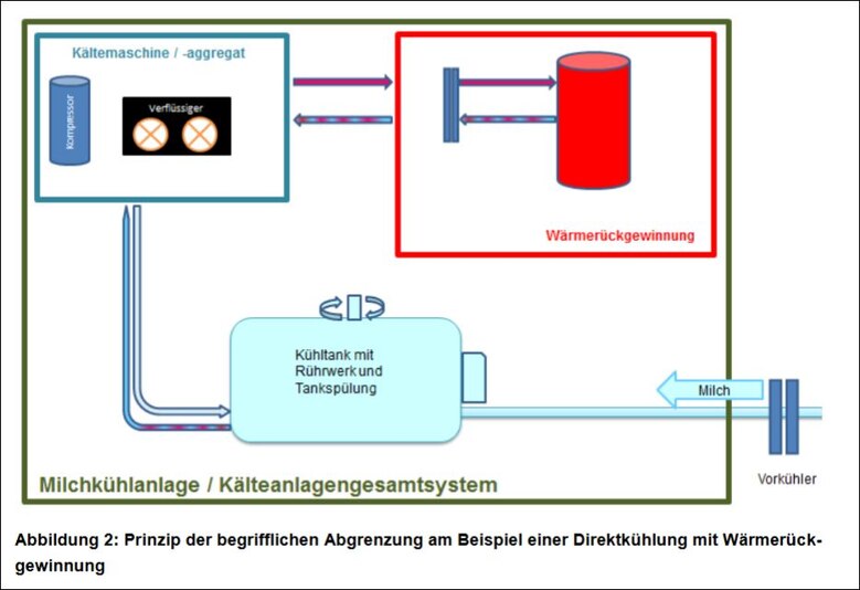 grafisches Fließschema Direktkühlung