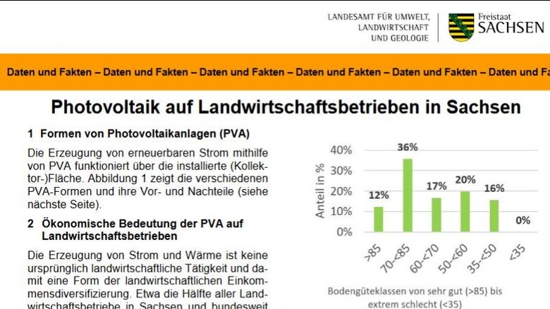 Titelbild Daten und Fakten