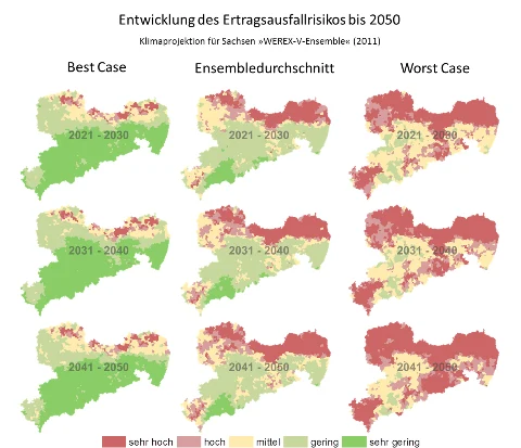 Entwicklung des Ertragsausfallrisiko bis 2050 in Sachsen