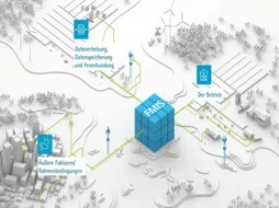 Digitale Betriebsführung und Datenmanagement