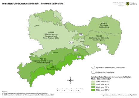 Die Karte zeigt den Futterflächenanteil in den sächsischen Vergleichgebieten sowie Größe und Zusammensetzung der Bestände von raufutterverzehrenden Tieren. Der Grünlandanteil ist im Erzgebirge am höchsten.