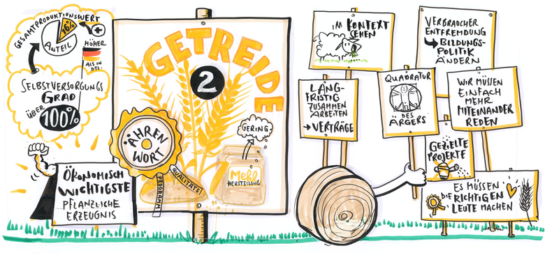 Graphische Dokumentation des Fachforums Getreide