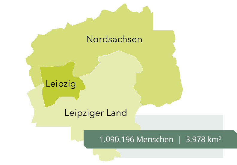 Das Bild zeigt das Projektgebiet des Projekts Zukunftsmarkt Regional. Die Landkreise Nordsachsen und Leipzig sowie Stadt Leipzig.